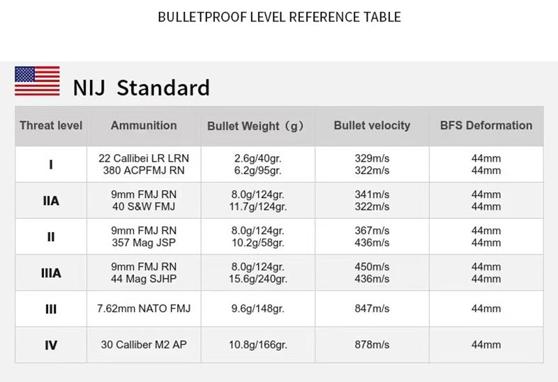 Bulletproof Plate (Ceramic), PE Fiber, Alumina, Silicon Carbide, Highest Grade NIJ IV Ballistic Standard, Advanced Protective Equipment